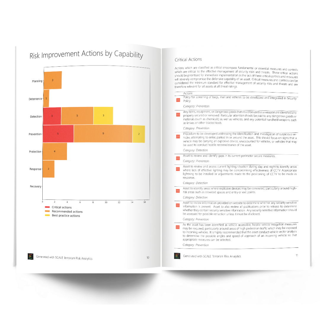 magazine mockup | Assess Threat